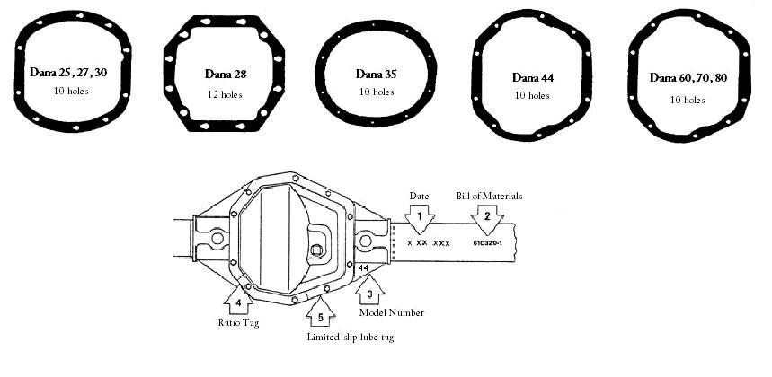 Chevy 10 Bolt Rear End Identification Chart